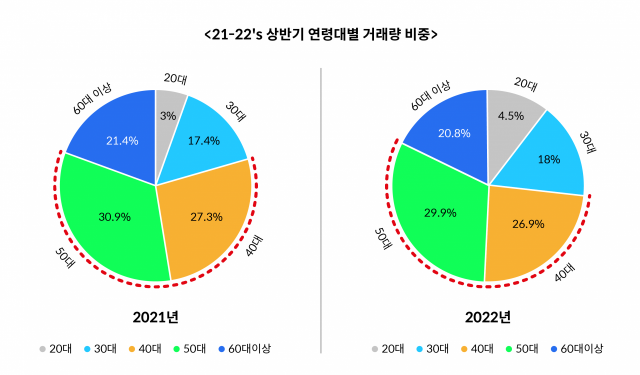 사진 제공=코빗