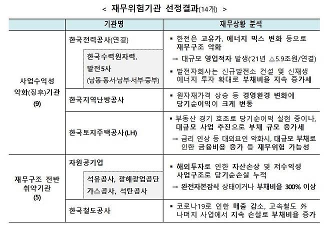 (기획재정부 제공)