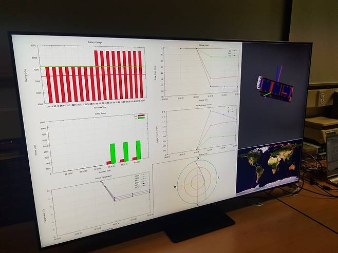 큐브위성과 교신이 이뤄지는 모습 [기창돈 서울대 교수 제공. 재판매 및 DB 금지]