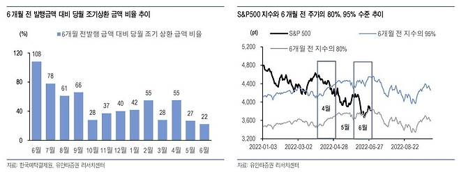 [유안타증권 제공]