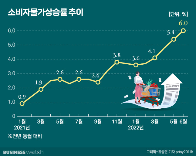 /그래픽=유상연 기자 prtsy201@