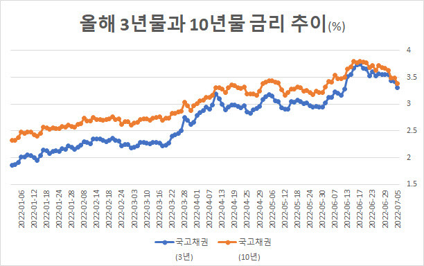 (출처: 금융투자협회)