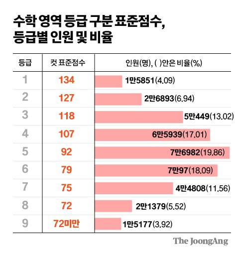그래픽=김주원 기자 zoom@joongang.co.kr