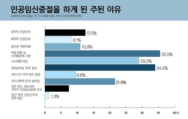 그래픽 | 이아름 기자