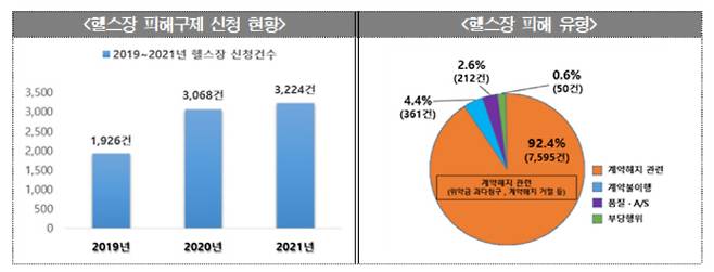 [자료 출처 = 한국소비자원]