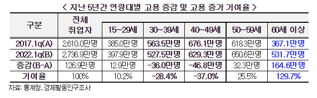 /자료제공=경총