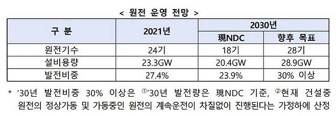 (표=산업통상자원부 제공) *재판매 및 DB 금지