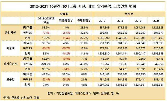 리더스인덱스 제공.