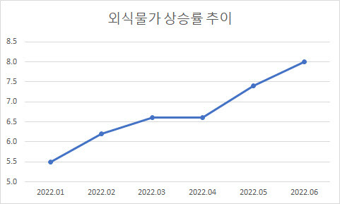 (자료=통계청)