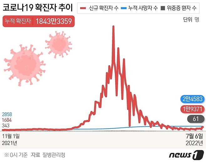 © News1 김초희 디자이너