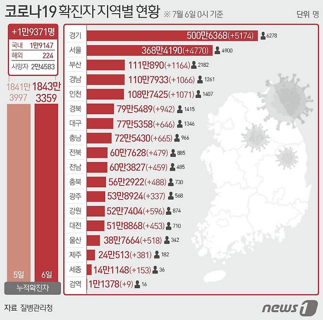 © News1 윤주희 디자이너