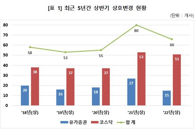 (한국예탁결제원 제공)© 뉴스1