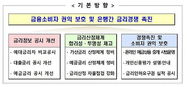 /금융위원회