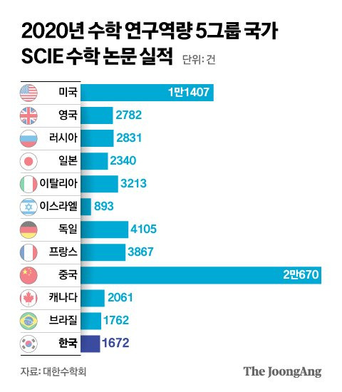 그래픽=신재민 기자 shin.jaemin@joongang.co.kr