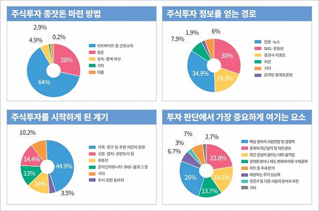 /사진=한국투자증권