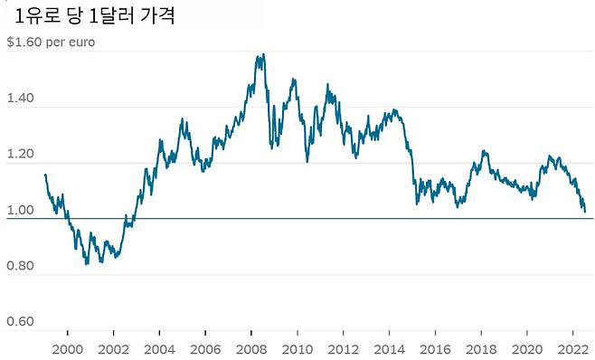 /사진=NYT