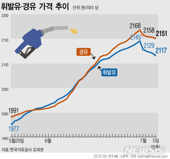 [서울=뉴시스]