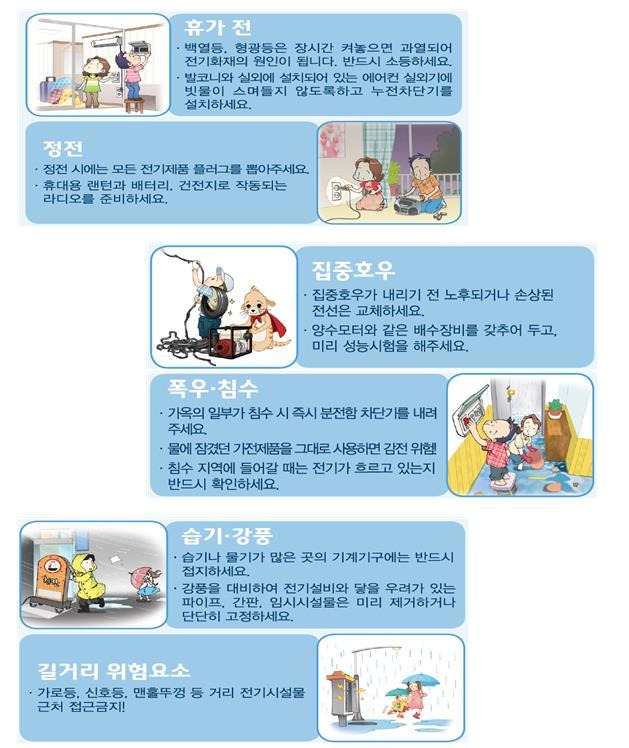 [서울=뉴시스] 6일 서울시 소방재난본부에 따르면 2017년부터 2021년까지 5년간 발생한 주거시설 화재 중 7월에 발생한 화재는 1122건으로 월별 기준 최대치를 기록했다.  (사진=서울시 제공) 2022.07.06. photo@newsis.com *재판매 및 DB 금지