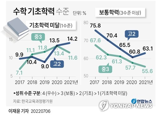 yoon2@yna.co.kr
    트위터 @yonhap_graphics  페이스북 tuney.kr/LeYN1