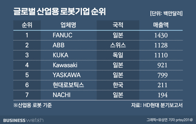 /그래픽=유상연 기자 prtsy201@