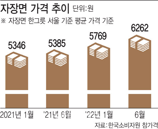 (그래픽=이미나 기자)