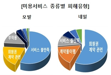 한국소비자원 제공© 뉴스1