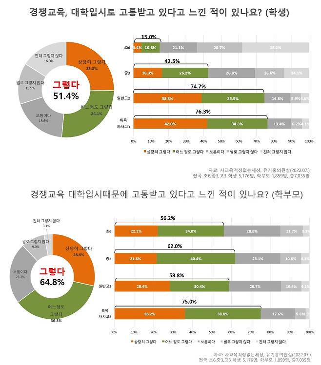 (사교육걱정없는세상 제공) © 뉴스1