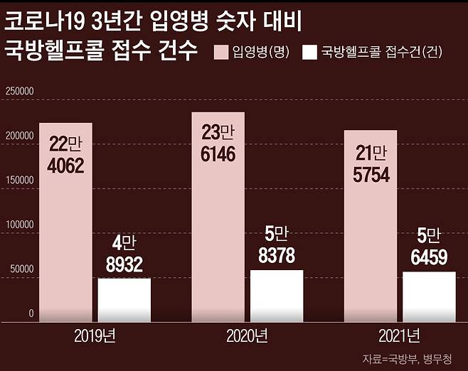 그래픽=이은현