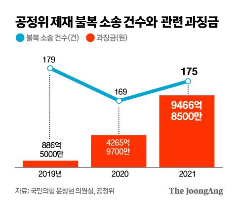 그래픽=김영옥 기자 yesok@joongang.co.kr