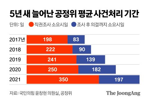 그래픽=김영옥 기자 yesok@joongang.co.kr