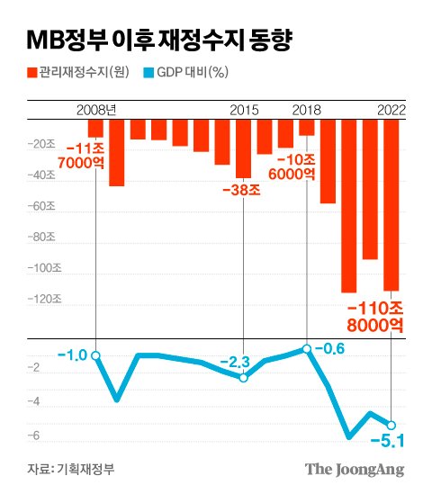 그래픽=김경진 기자 capkim@joongang.co.kr