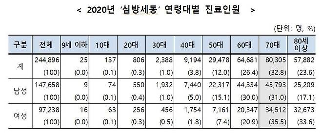 [국민건강보험공단 제공]