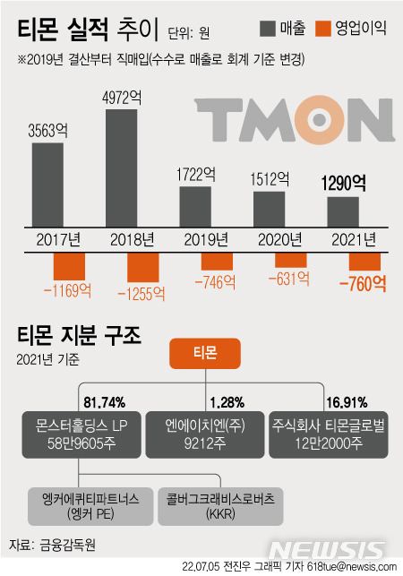 [서울=뉴시스]