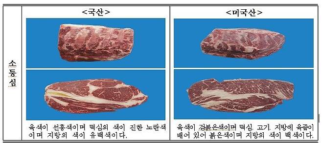 소등심의 원산지 식별 정보 [국립농산물품질관리원 제공. 재판매 및 DB 금지]