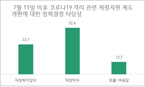 [서울대 유명순 교수팀 제공. 재판매 및 DB 금지]