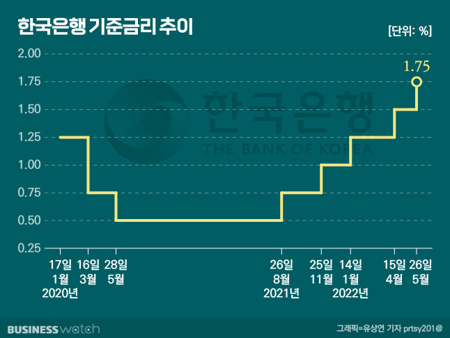 /그래픽=김용민 기자 kym5380@