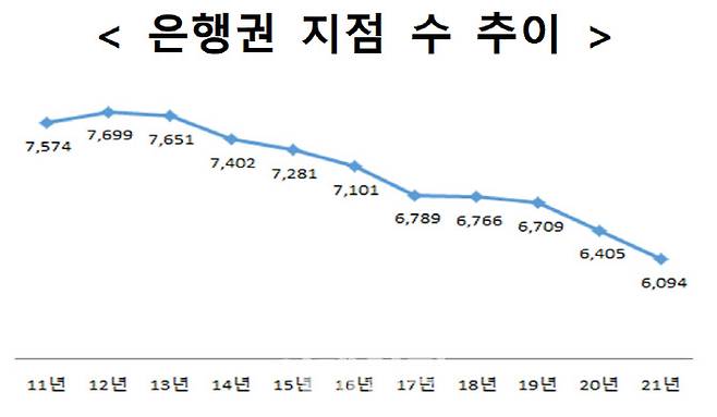 (자료=금융당국)