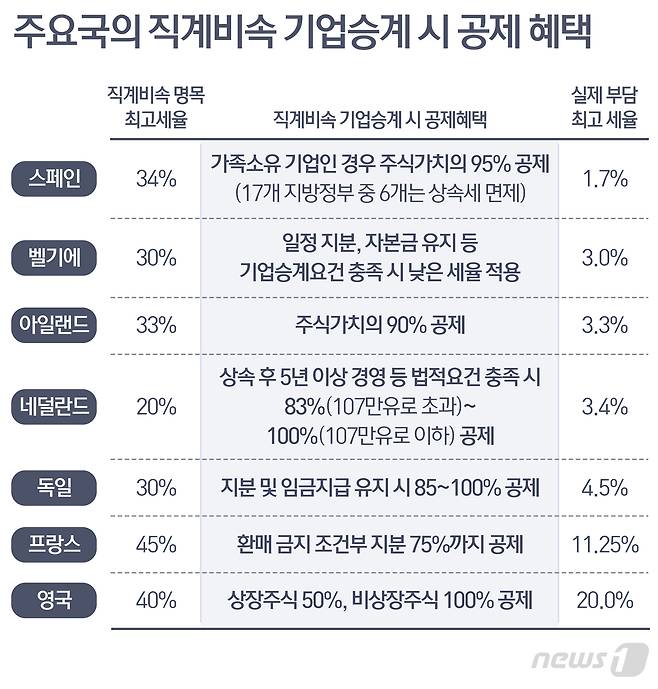 그래픽=뉴스1DB© News1