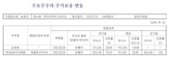 [단독] CJ ENM, 자회사 펀샵의 지분 30% 추