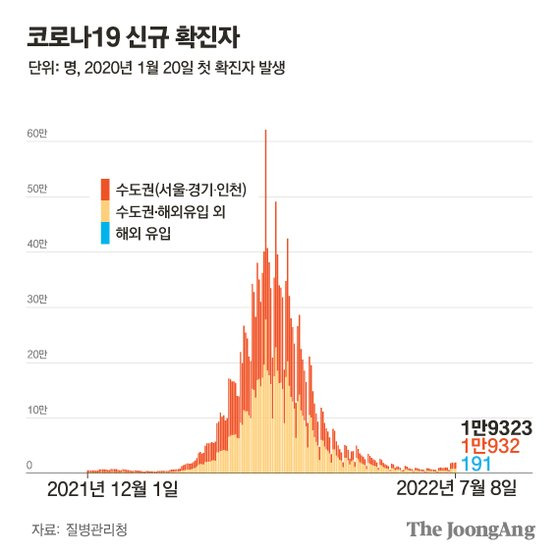 코로나19 신규 확진자 그래픽 이미지. [자료제공=질병관리청]