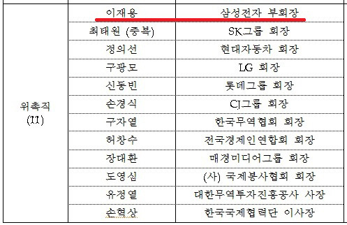 산업부 제공