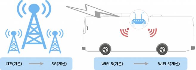 /사진제공=과기정통부