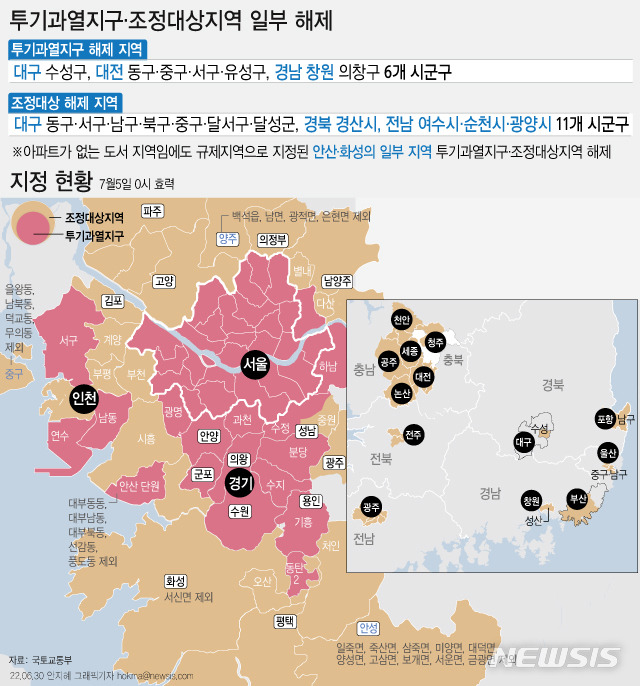 [서울=뉴시스] 정부가 최근 미분양 증가세가 뚜렷한 대구, 대전, 창원, 경산 등 지방 17개 지역에 대해 규제지역을 해제했다. 또 대부도, 풍도, 제부도 등 수도권의 화성·안산 일부 동(洞)에 대해서도 규제지역을 해제했다. 관심을 모았던 세종시의 경우 현행 규제지역 지정을 유지했다.(그래픽=안지혜 기자)  hokma@newsis.com