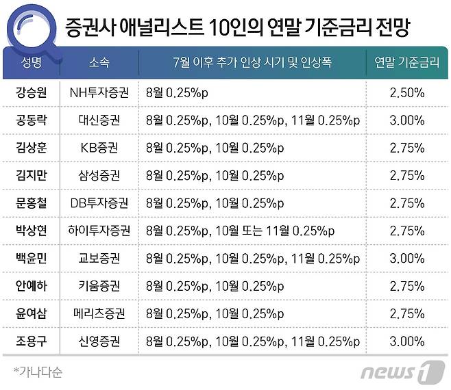 © News1 최수아 디자이너