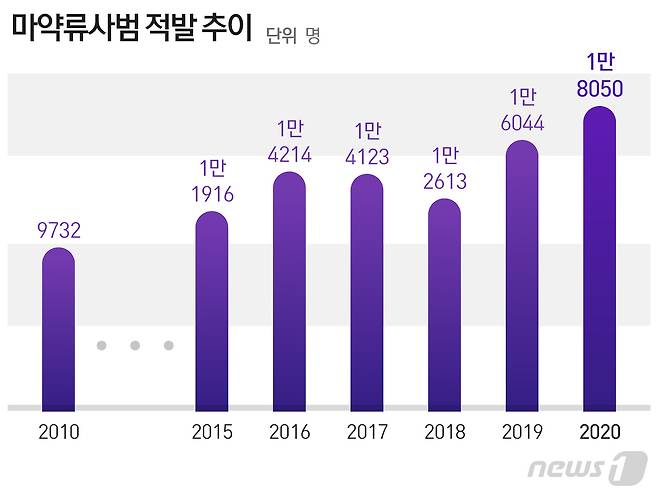 © News1 최수아 디자이너