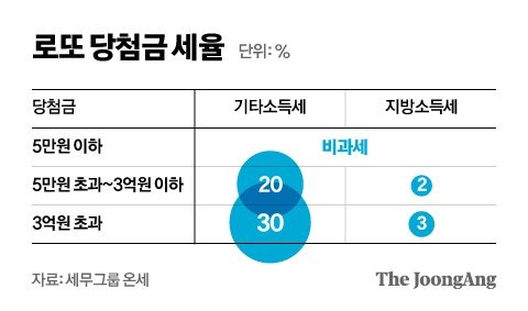 그래픽=신재민 기자 shin.jaemin@joongang.co.kr