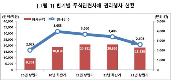 한국예탁결제원 제공.© 뉴스1