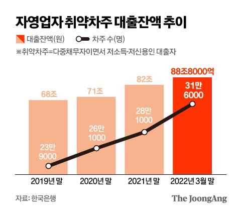 그래픽=김영옥 기자 yesok@joongang.co.kr