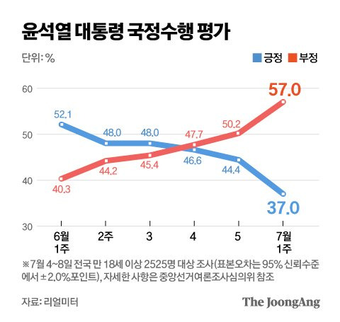 그래픽=김영옥 기자 yesok@joongang.co.kr