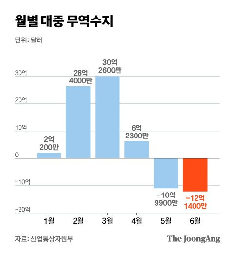 그래픽=김현서 kim.hyeonseo12@joongang.co.kr